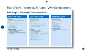 25
SharePoint, Yammer, Stream: Viva Connections
 
