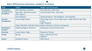 Main differences between modern vs classic
28
Topic classic Modern (out of the box)
Information
Architecture &
Navigation
...