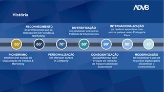 História
50’ 60’ 70’ 80’ 90’ 00’ 10’
PIONEIRISMO
em ministrar cursos de
capacitação de Vendas &
Marketing
RECONHECIMENTO
de profissionais que se
destacaram em Vendas &
Marketing
PERSONALIZAÇÃO
em oferecer cursos
in Company
DIVERSIFICAÇÃO
em promover encontros
Políticos & Empresariais
CONSCIENTIZAÇÃO
socioambiental com
criação do Instituto
de Responsabilidade
Sustentável
INTERNACIONALIZAÇÃO
ao realizar encontros com
outros países como Portugal e
Peru
MODERNIZAÇÃO
em incentivar o uso de
recursos digitais para
disseminar o
conhecimento
 