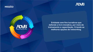 MISSÃO
Entidade sem fins lucrativos que
defende a livre iniciativa, por meio de
treinamento e capacitação. Criando as
melhores opções de networking.
 