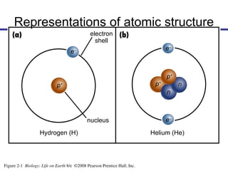 ADVBIOCH2ppt.ppt Atoms and Molecules & Life | PPT