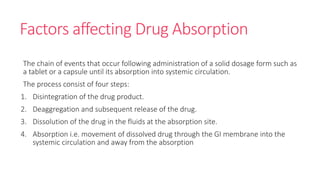 Factors affecting Drug Absorption
The chain of events that occur following administration of a solid dosage form such as
a tablet or a capsule until its absorption into systemic circulation.
The process consist of four steps:
1. Disintegration of the drug product.
2. Deaggregation and subsequent release of the drug.
3. Dissolution of the drug in the fluids at the absorption site.
4. Absorption i.e. movement of dissolved drug through the GI membrane into the
systemic circulation and away from the absorption
 