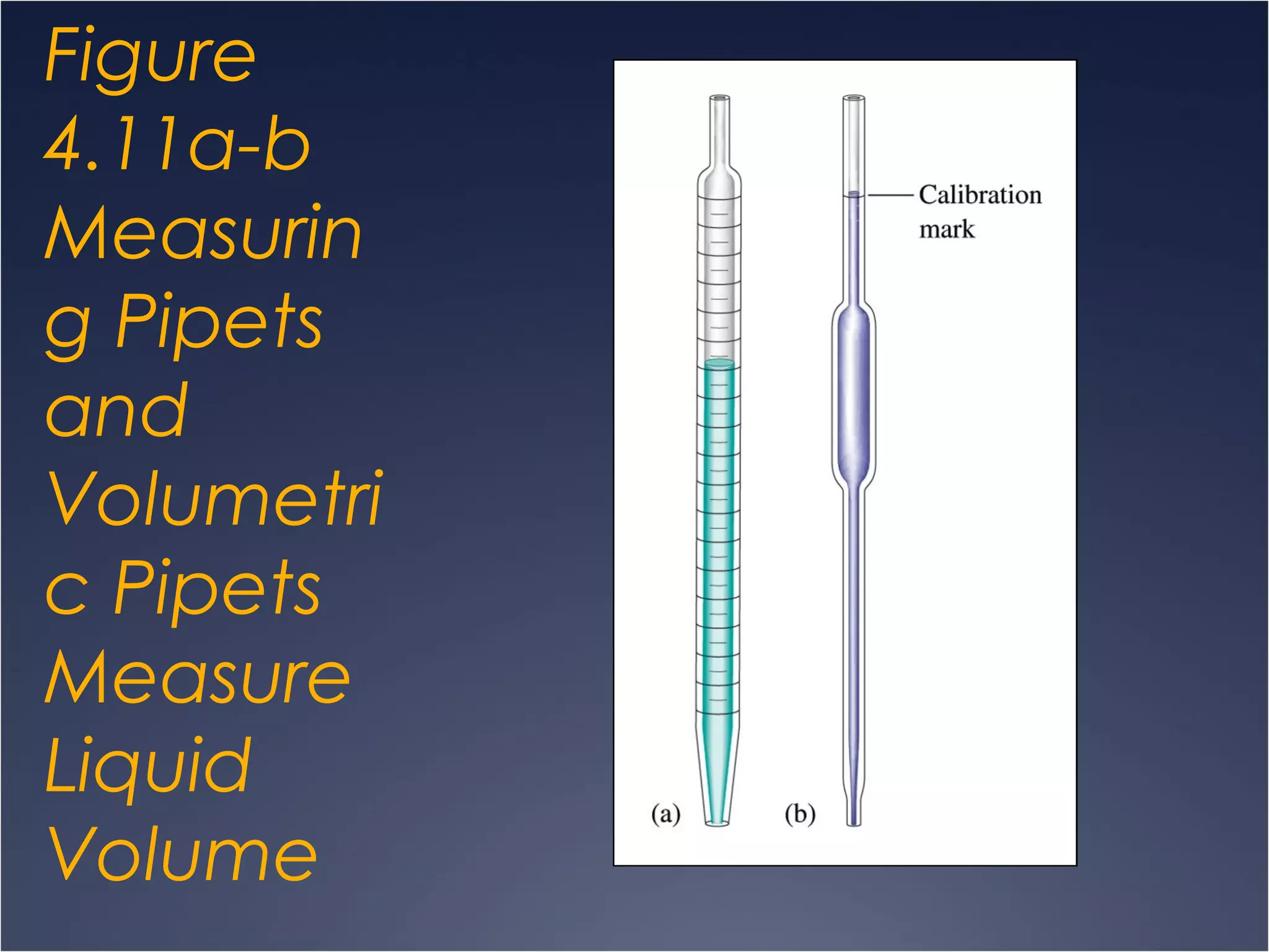 Figure
4.11a-b
Measurin
g Pipets
and
Volumetri
c Pipets
Measure
Liquid
Volume
 