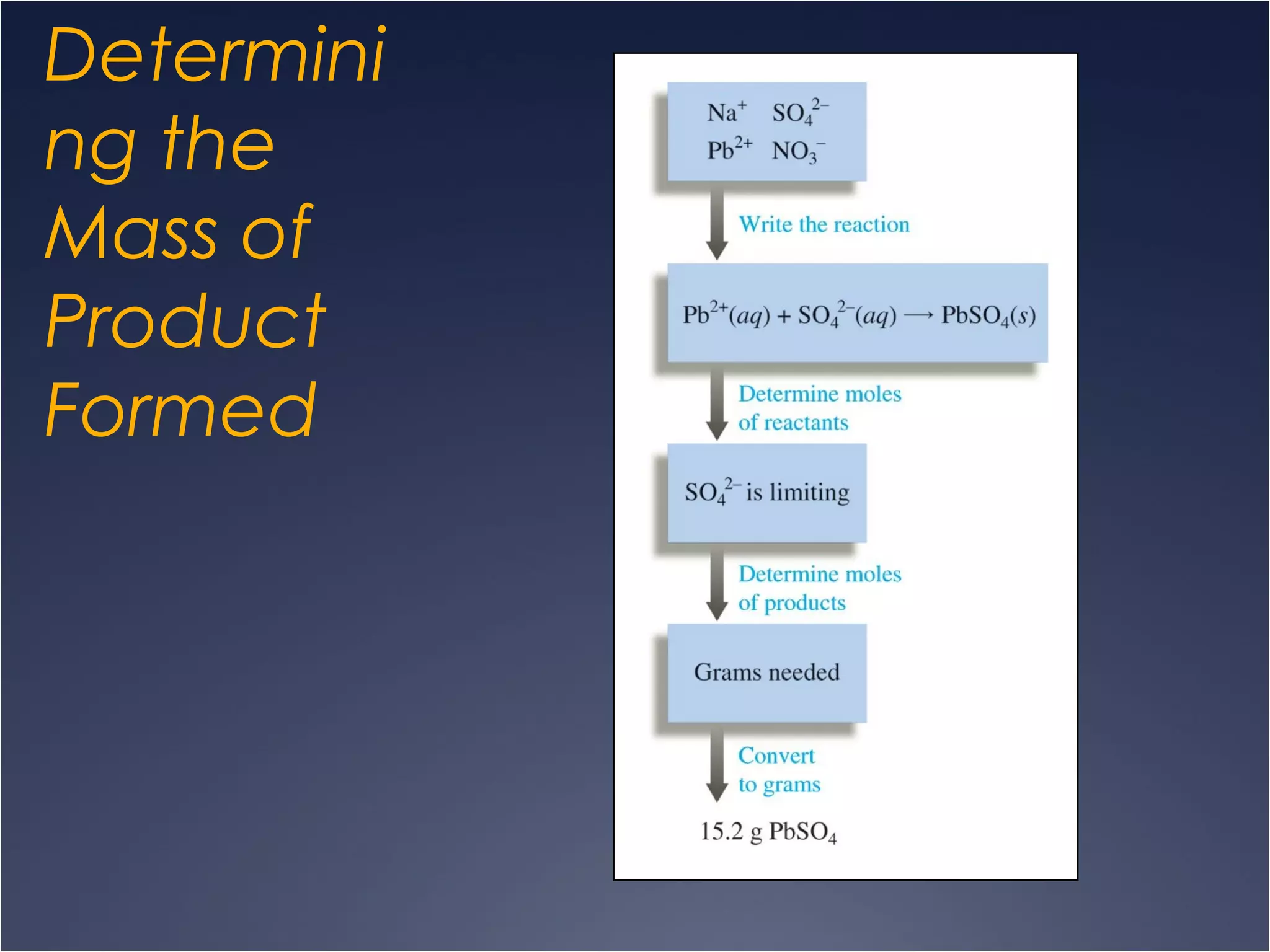 Determini
ng the
Mass of
Product
Formed
 