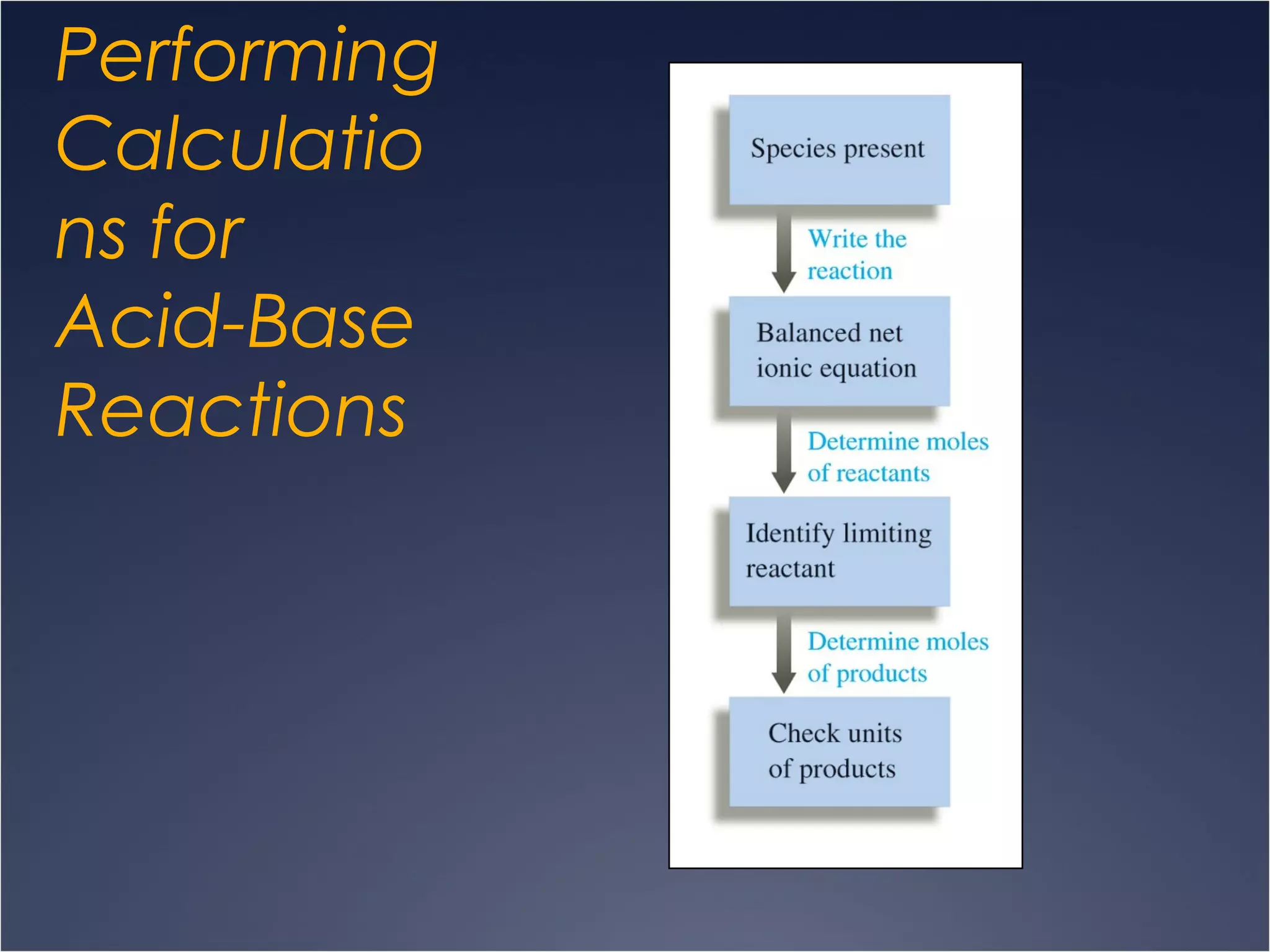 Performing
Calculatio
ns for
Acid-Base
Reactions
 