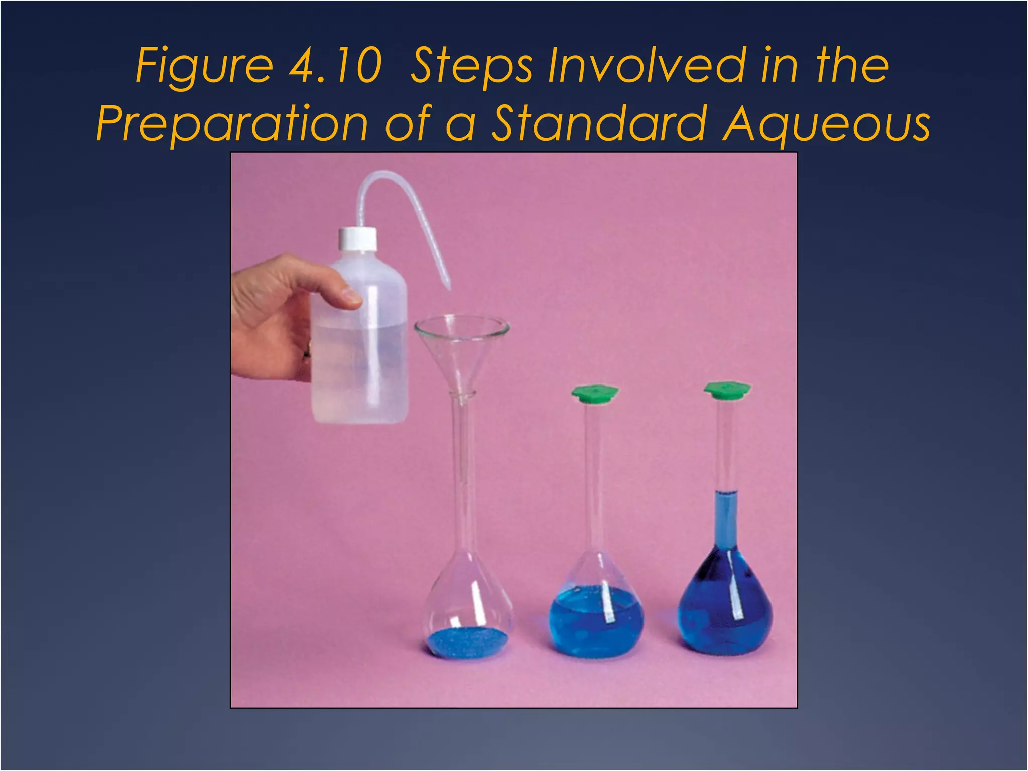 Figure 4.10 Steps Involved in the
Preparation of a Standard Aqueous
Solution
 