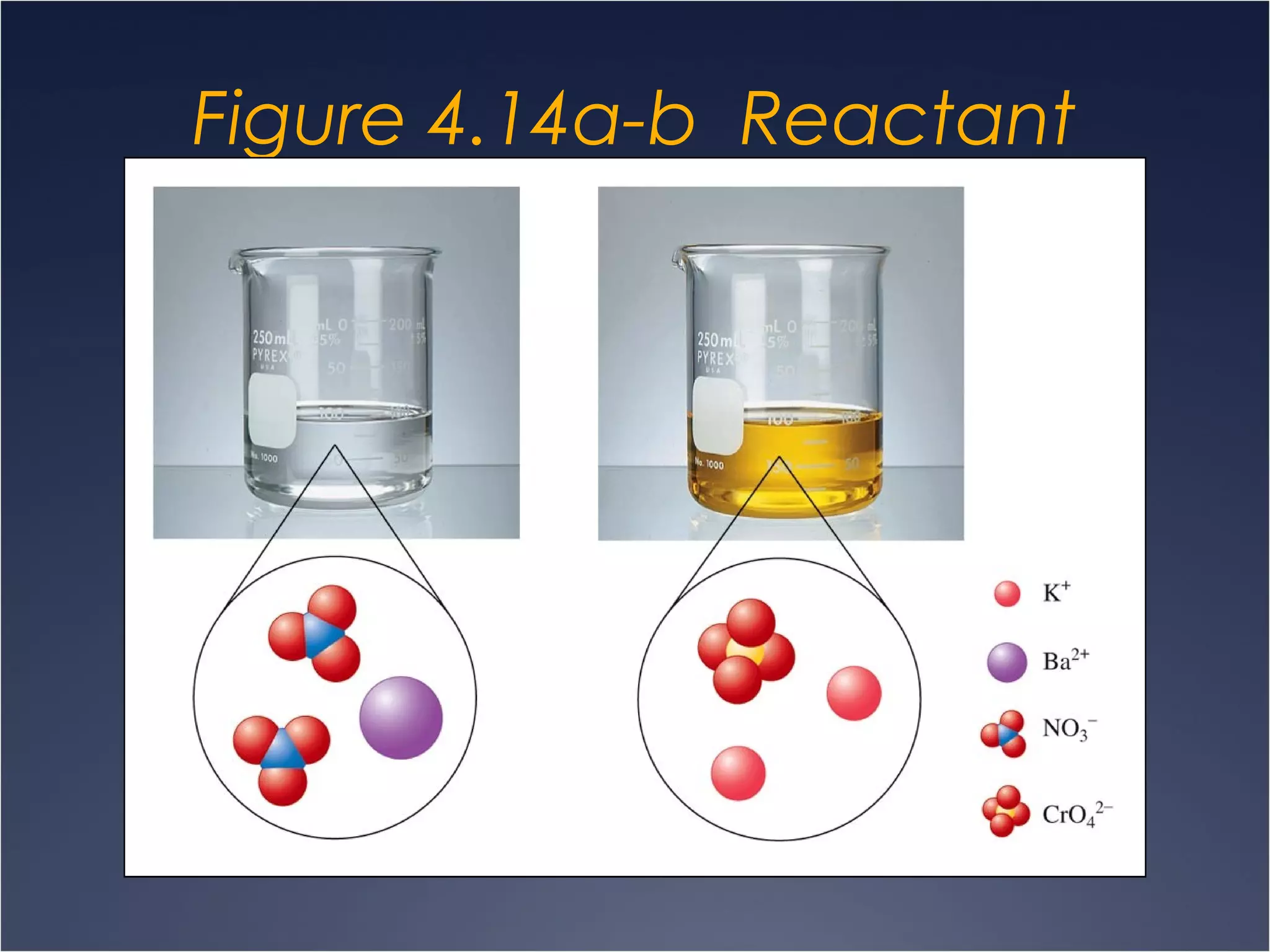 Figure 4.14a-b Reactant
Solutions
 