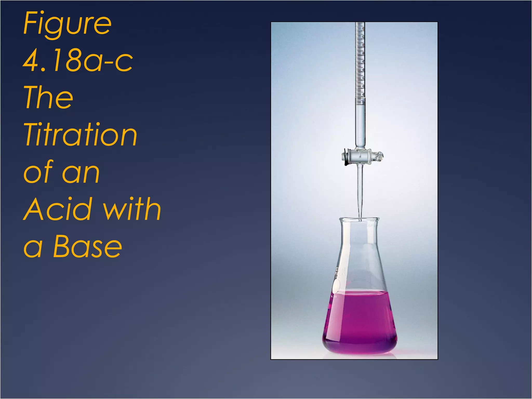 Figure
4.18a-c
The
Titration
of an
Acid with
a Base
 