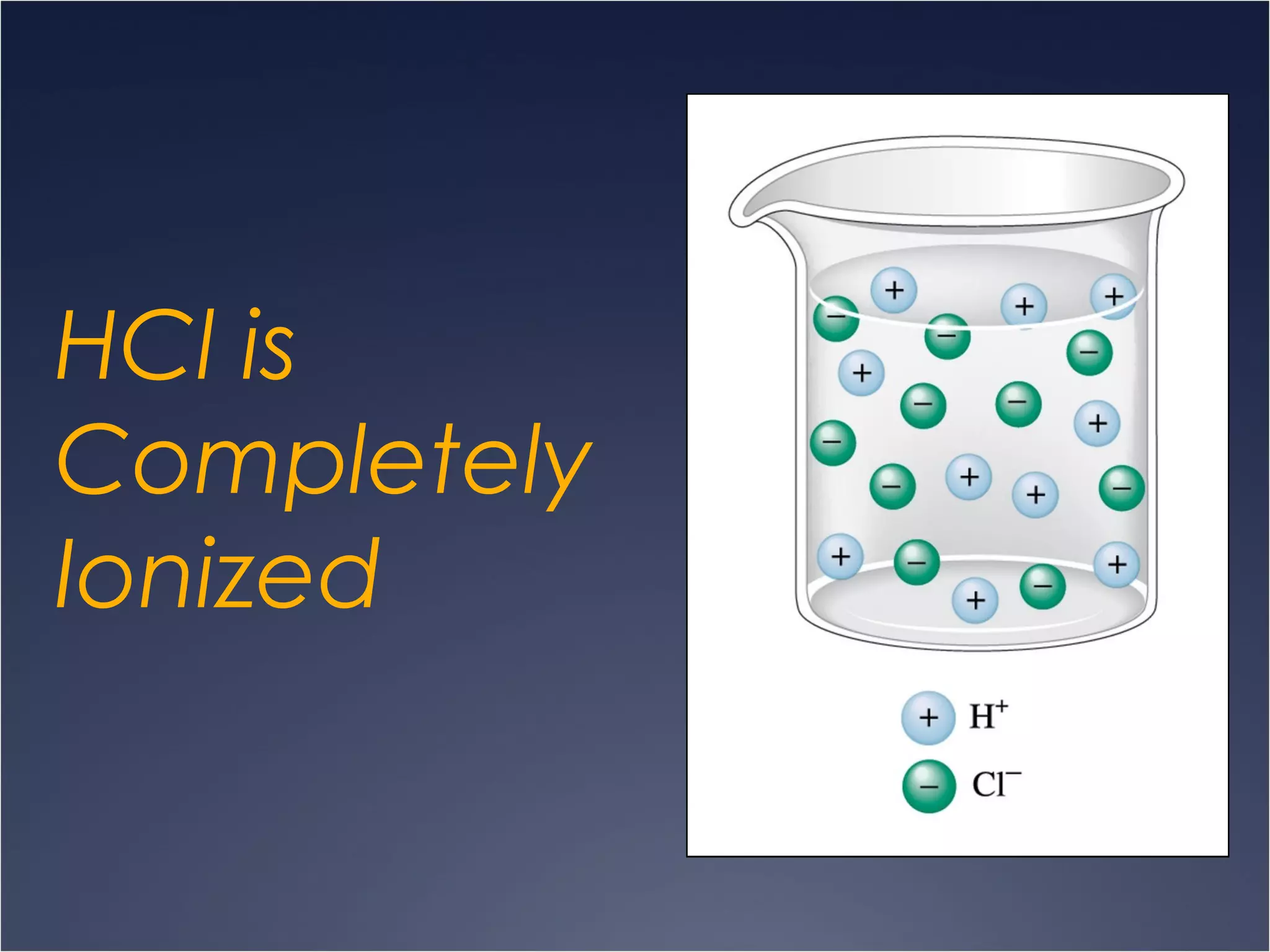 HCl is
Completely
Ionized
 