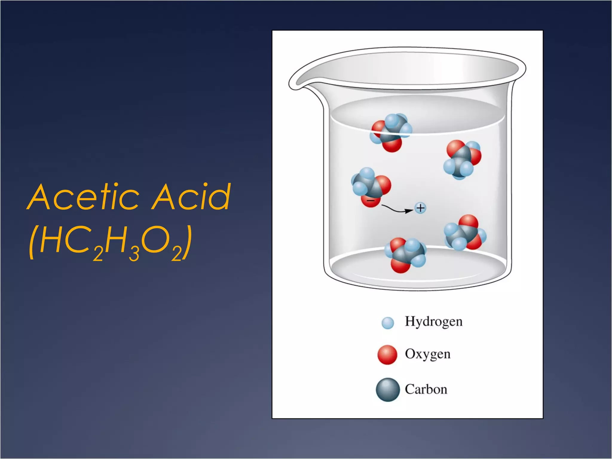 Acetic Acid
(HC2H3O2)
 