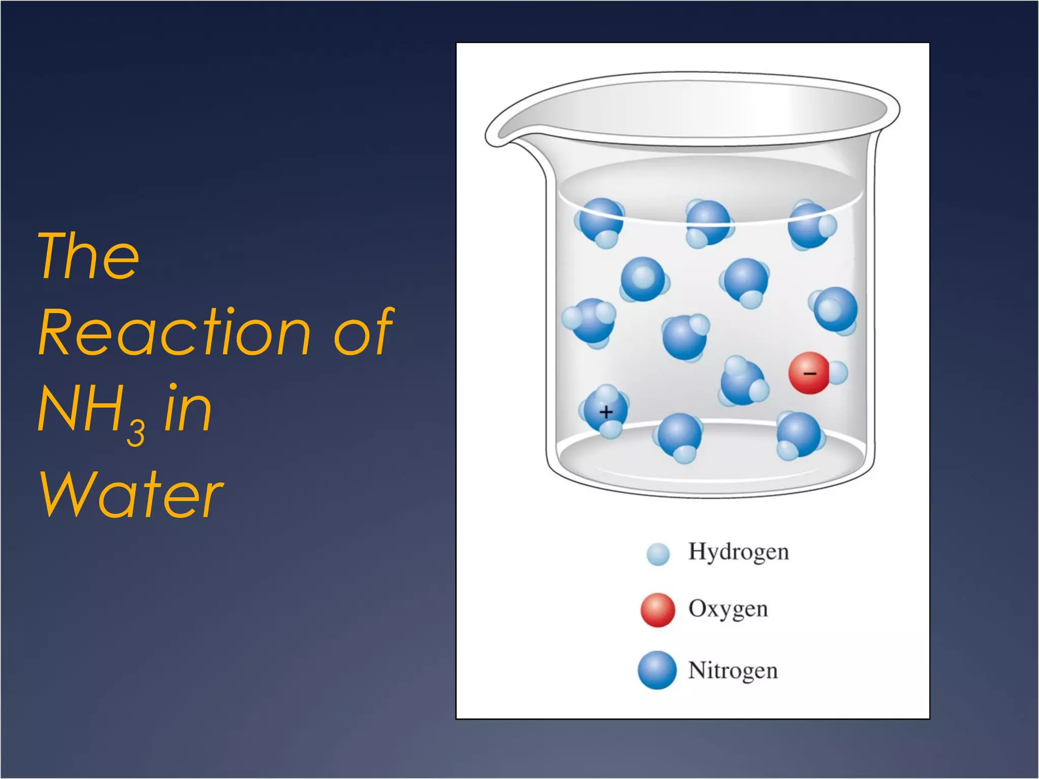The
Reaction of
NH3 in
Water
 