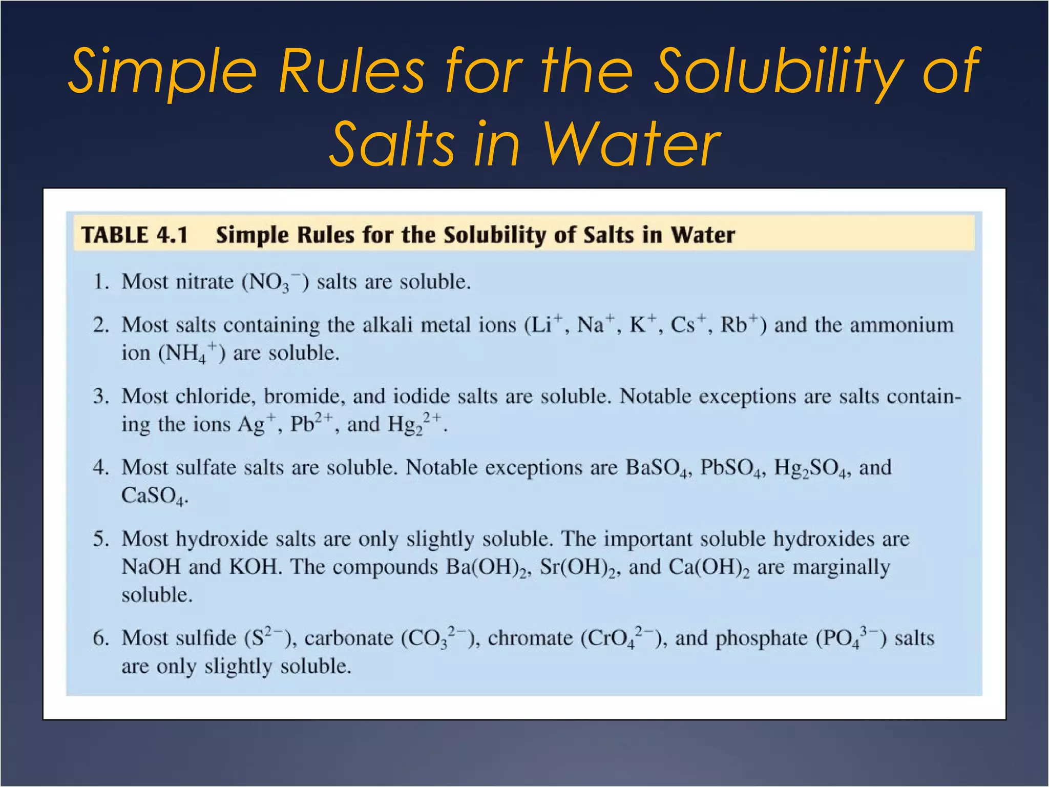 Simple Rules for the Solubility of
Salts in Water
 