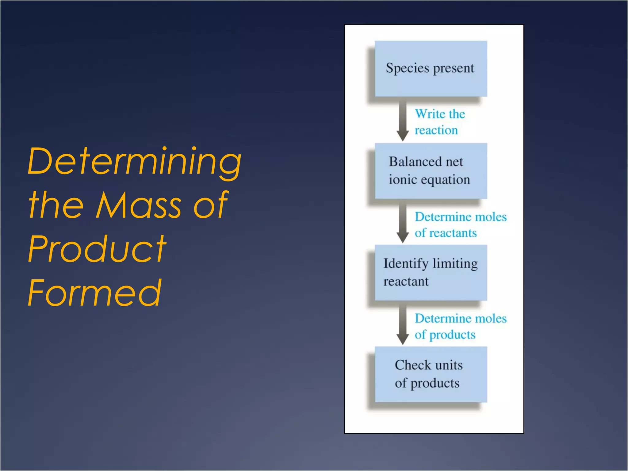 Determining
the Mass of
Product
Formed
 