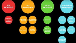 Advanced Communication & Emotional Intelligence | PPTX