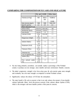 use of fly ash and silica fume as a partial replacement of cement in ...