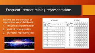 Frequent data sets algos | PPT