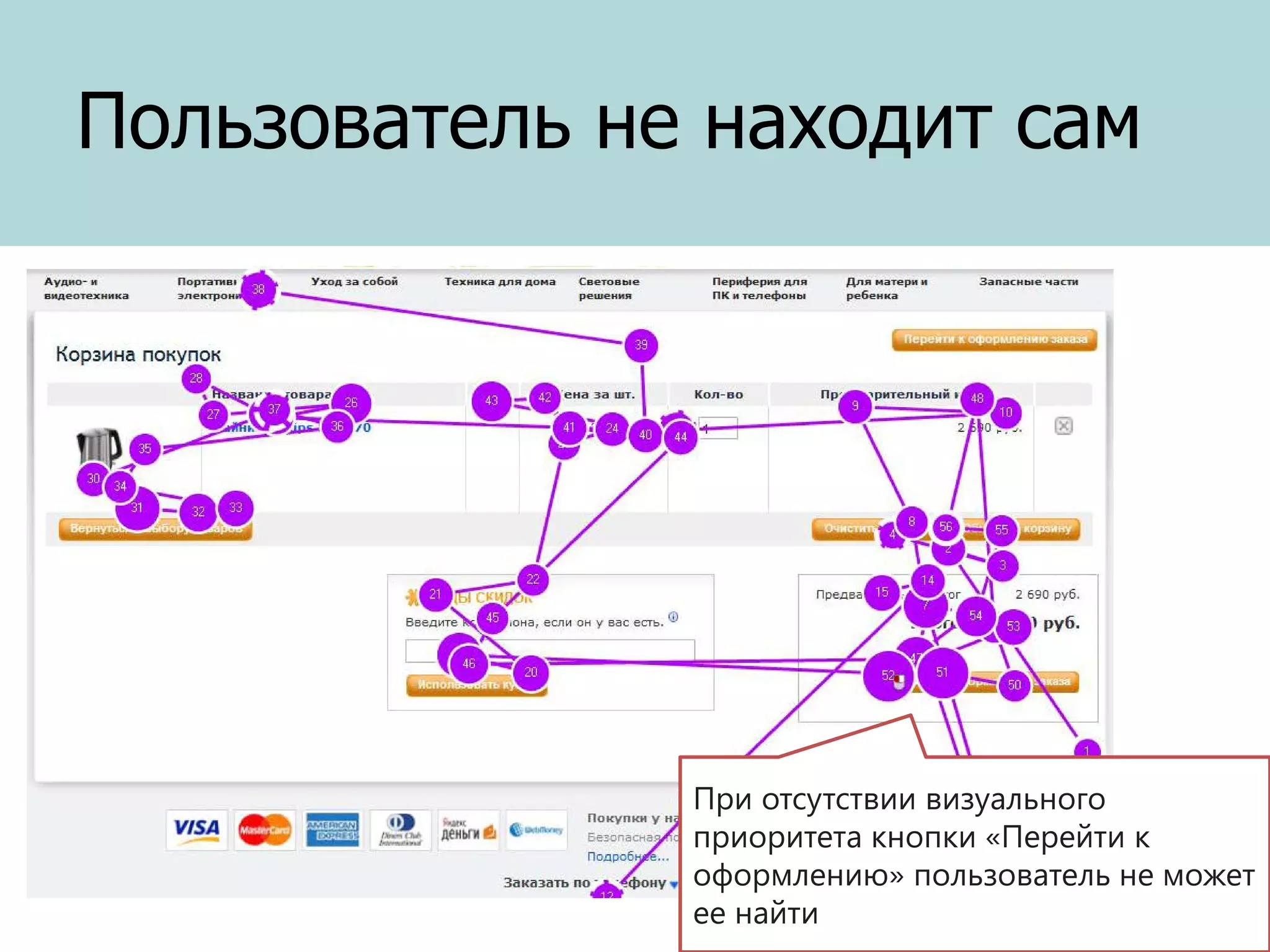 Пользователь не находит сам

При отсутствии визуального
приоритета кнопки «Перейти к
оформлению» пользователь не может
ее найти

 
