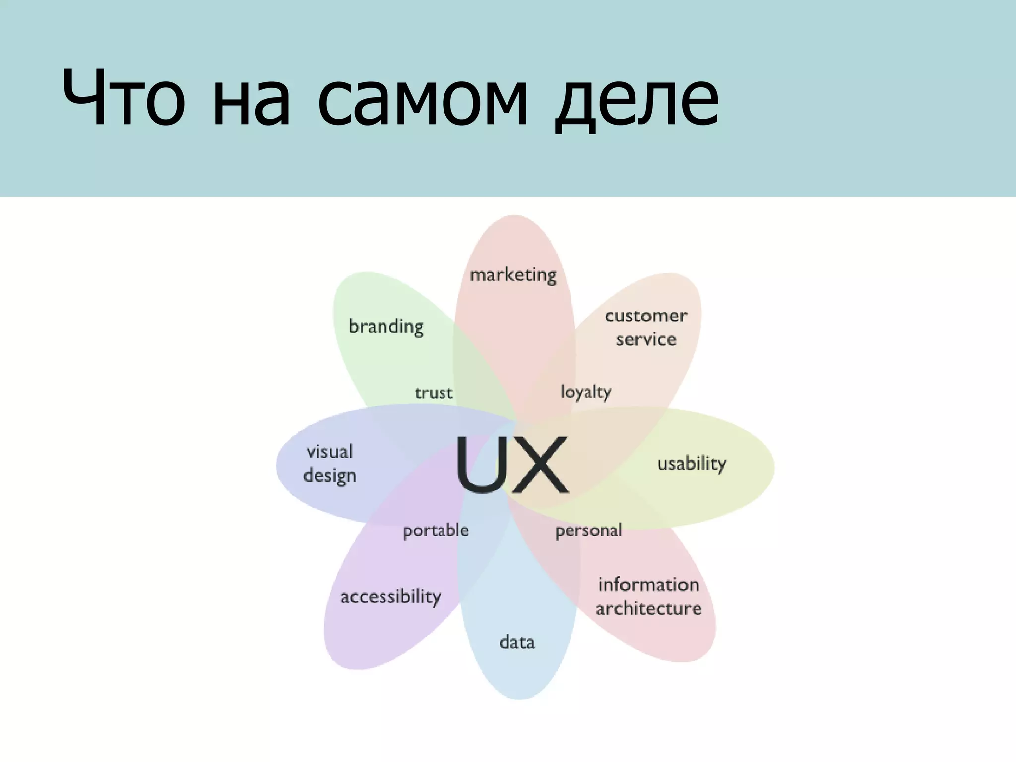 Что на самом деле

 