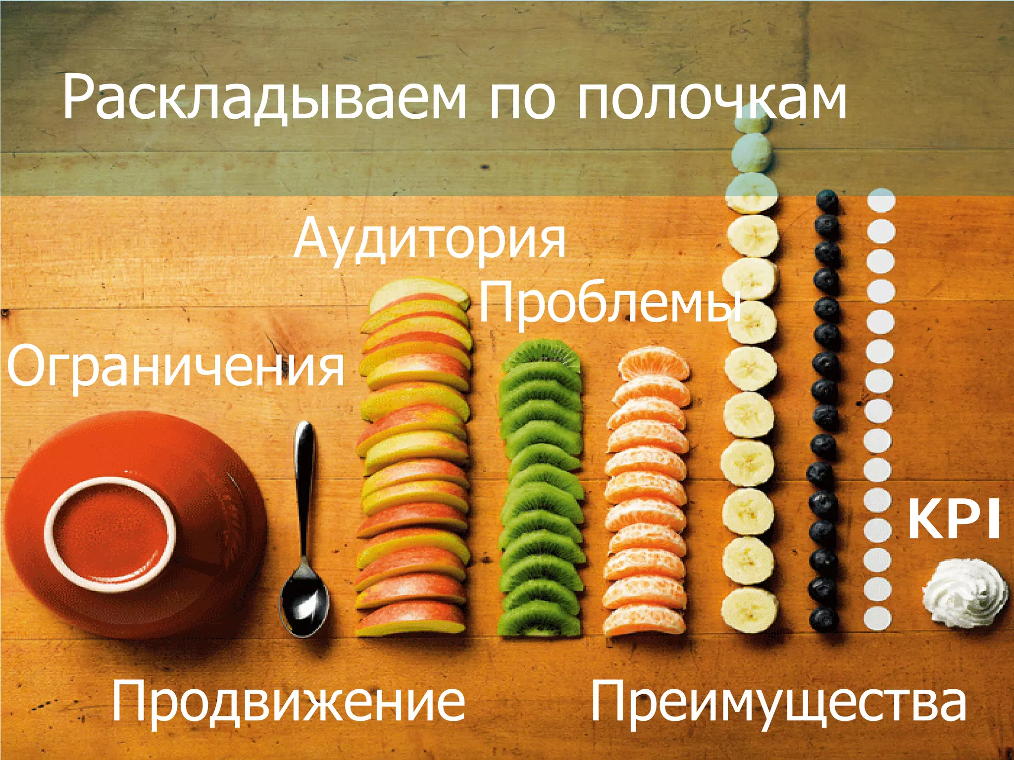 Раскладываем по полочкам
Аудитория
Проблемы
Ограничения
KPI
Продвижение

Преимущества

 