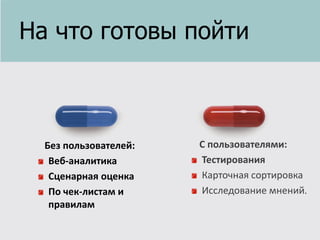 На что готовы пойти

Без пользователей:
Веб-аналитика
Сценарная оценка
По чек-листам и
правилам

С пользователями:
Тестирования
Карточная сортировка
Исследование мнений.

 