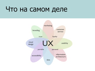 Что на самом деле

 