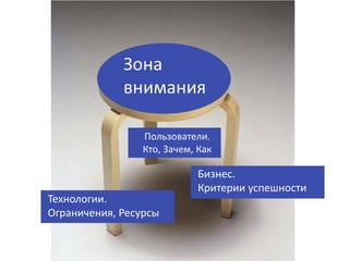 Зона
внимания
Пользователи.
Кто, Зачем, Как

Технологии.
Ограничения, Ресурсы

Бизнес.
Критерии успешности

 