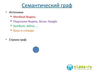 Семантический граф
• Источники
 Wordstat Яндекс.
 Подсказки Яндекс, Бегун, Google
 SemRush, AdVse, …
 Базы и словари
• Строим граф:

 