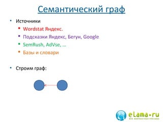 Семантический граф
• Источники
 Wordstat Яндекс.
 Подсказки Яндекс, Бегун, Google
 SemRush, AdVse, …
 Базы и словари
• Строим граф:

 