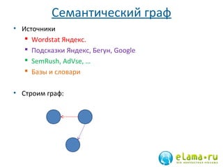 Семантический граф
• Источники
 Wordstat Яндекс.
 Подсказки Яндекс, Бегун, Google
 SemRush, AdVse, …
 Базы и словари
• Строим граф:

 