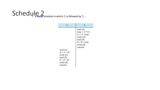 Schedule 2
• A serial schedule in which T2 is followed by T1 :
 