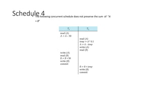 Schedule 4
• The following concurrent schedule does not preserve the sum of “A
+ B”
 