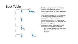 Lock Table • Dark blue rectangles indicate granted locks;
light blue indicate waiting requests
• Lock table also records the type of lock granted
or requested
• New request is added to the end of the queue
of requests for the data item, and granted if it
is compatible with all earlier locks
• Unlock requests result in the request being
deleted, and later requests are checked to see
if they can now be granted
• If transaction aborts, all waiting or granted
requests of the transaction are deleted
• lock manager may keep a list of locks held
by each transaction, to implement this
efficiently
 