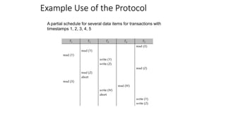 Example Use of the Protocol
A partial schedule for several data items for transactions with
timestamps 1, 2, 3, 4, 5
 