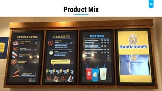 16
Menu photo of Auntie Anne’s lemonade on digital menus.
Product Mix
 