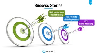 20
Success Stories
LTO’s
Brand Messaging
New Products
Changing Content
High Margin Items
Order Efficiency
 
