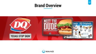 27
Brand Overview
 