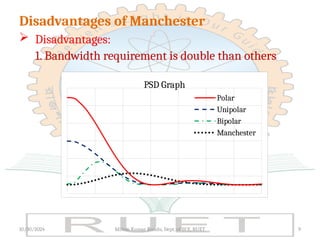 Adv & disadv of line coding techniques.pptx