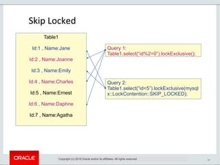 24
Table1
Id:1 , Name:Jane
Id:2 , Name:Joanne
Id:3 , Name:Emily
Id:4 , Name:Charles
Id:5 , Name:Ernest
Id:6 , Name:Daphne
Id:7 , Name:Agatha
Query 1:
Table1.select(“id%2=0”).lockExclusive();
Query 2:
Table1.select(“id<5”).lockExclusive(mysql
x::LockContention::SKIP_LOCKED);
Skip Locked
Copyright (c) 2019 Oracle and/or its affiliates. All rights reserved.
 