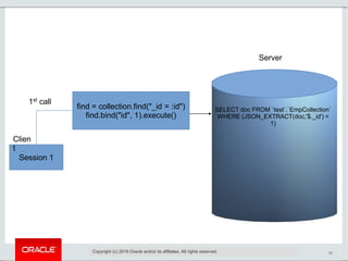 30
Session 1
Clien
t
Server
find = collection.find("_id = :id")
find.bind("id", 1).execute()
1st
call
Copyright (c) 2019 Oracle and/or its affiliates. All rights reserved.
SELECT doc FROM `test`.`EmpCollection`
WHERE (JSON_EXTRACT(doc,'$._id') =
1)
 