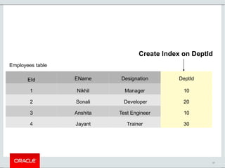 37
EId EName Designation DeptId
1 Nikhil Manager 10
2 Sonali Developer 20
3 Anshita Test Engineer 10
4 Jayant Trainer 30
Create Index on DeptId
Employees table
 