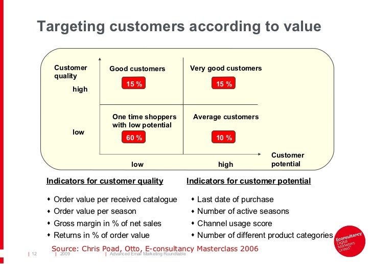 Econsultancy Adv Email Marketing Roundtable June 2009