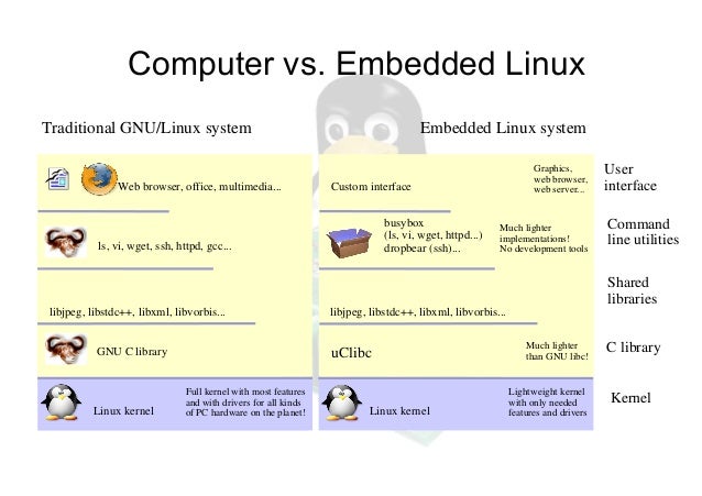 Advancement on embedded linux-v2