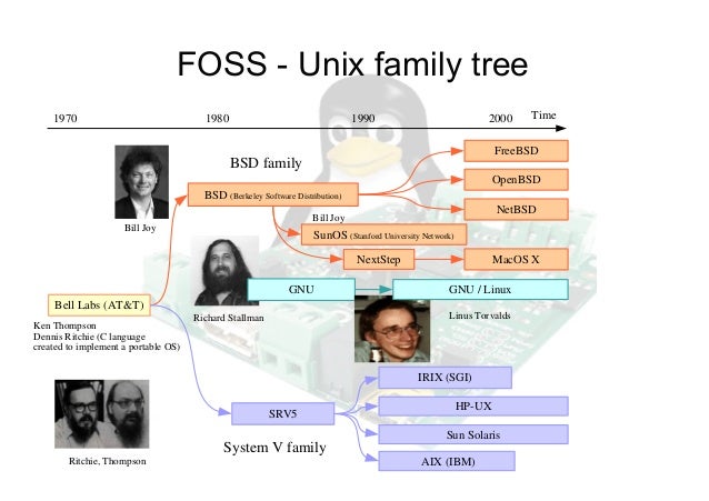 Advancement on embedded linux-v2