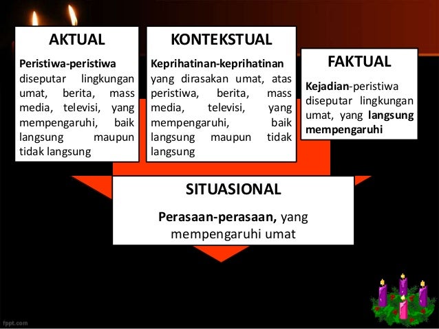 refleksi kitab kejadian Adven lingkungan 2020