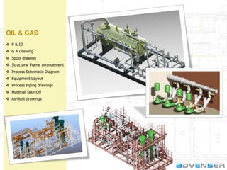 OIL & GAS
 P & ID
 G A Drawing
 Spool drawing
 Structural Frame arrangement

 Process Schematic Diagram
 Equipment Layout
 Process Piping drawings
 Material Take-Off
 As-Built drawings

 
