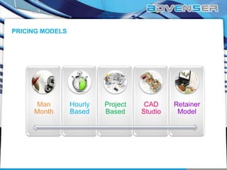 PRICING MODELS

Man
Month

Hourly
Based

Project
Based

CAD
Studio

Retainer
Model

 