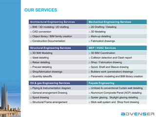 OUR SERVICES
Architectural Engineering Services

Mechanical Engineering Services

o BIM / 3D modeling / 2D drafting

o 2D Drafting / Detailing

o CAD conversion

o 3D Modeling

o Object library / BIM family creation

o Mark-up detailing

o Construction Documentation

o Fabrication drawings

Structural Engineering Services

MEP / HVAC Services

o 3D BIM Modeling

o 3D BIM Coordination

o Steel detailing

o Collision detection and Clash report

o Rebar detailing

o Shop / Fabrication drawing

o Precast detailing

o Spool, Shaft and Sleeve drawing

o Shop/fabrication drawings

o Builders work (penetration) drawings

o Quantity takeoffs

o Parametric modeling and BIM library creation

Oil & gas Engineering Services

Façade Engineering

o Piping & Instrumentation diagram

o Unitized & conventional Curtain wall detailing

o General arrangement Drawing

o Aluminium Composite Panel (ACP) detailing

o Spool drawing

o Spider glazing, Skylight glazing detailing

o Structural Frame arrangement

o Stick wall system and Shop front drawing

 