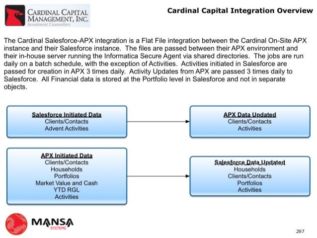 Advent APX and Salesforce Integration Packages
