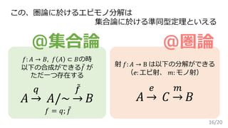 ＠集合論 ＠圏論
16/20
この、圏論に於けるエピモノ分解は
集合論に於ける準同型定理といえる
𝑓: 𝐴 → 𝐵, 𝑓 𝐴 ⊂ 𝐵の時
以下の合成ができる 𝑓 が
ただ一つ存在する
𝐴 →
𝑞
𝐴/~ →
𝑓
𝐵
𝑓 = 𝑞; 𝑓
射 𝑓: 𝐴 → B は以下の分解ができる
（e: エピ射、 𝑚: モノ射）
𝐴 →
𝑒
𝐶 →
𝑚
𝐵
 