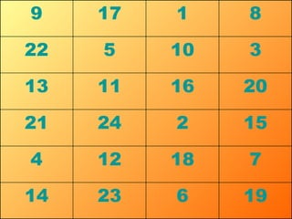 19 6 23 14 7 18 12 4 15 2 24 21 20 16 11 13 3 10 5 22 8 1 17 9 